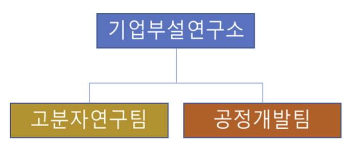 이미지: 와이유기업부설연구소