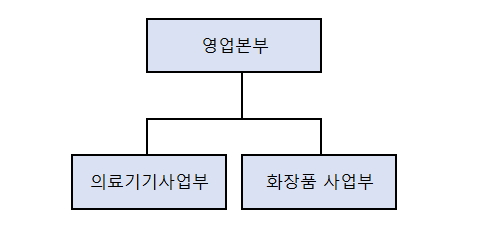 이미지: 와이유판매조직