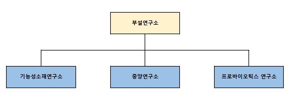 이미지: 휴럼 기업부설연구소