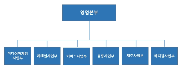 이미지: 휴럼판매조직