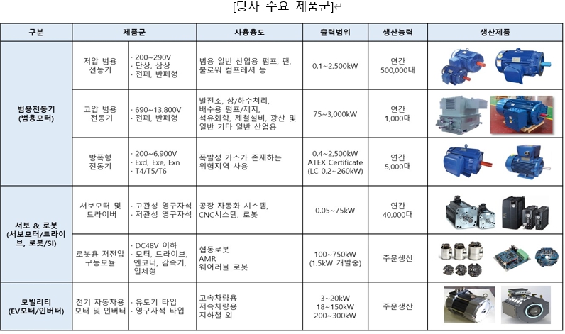 이미지: 당사주요제품군