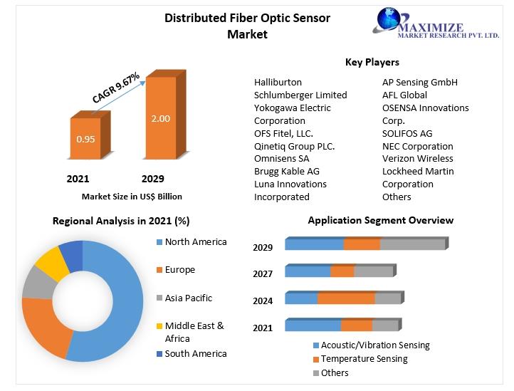 이미지: distributed fiber optic sensor market
