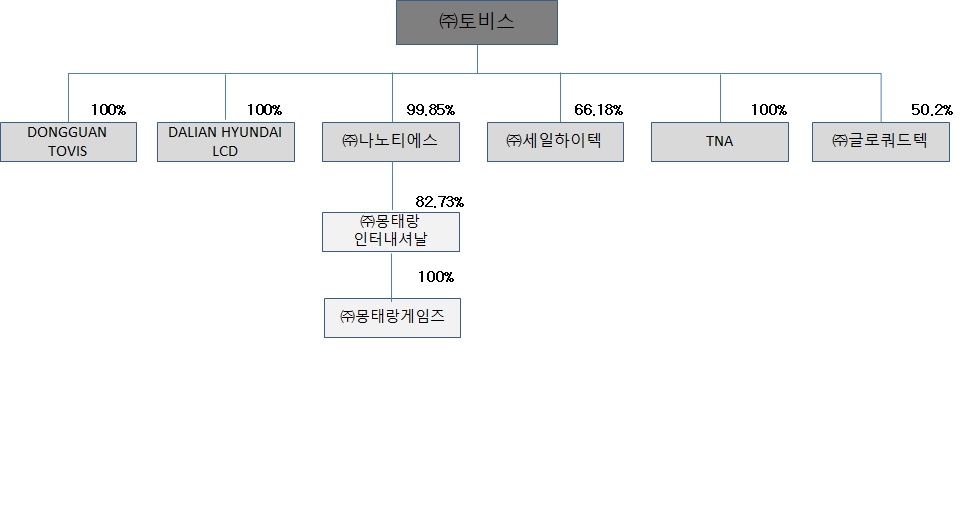 이미지: 계통도