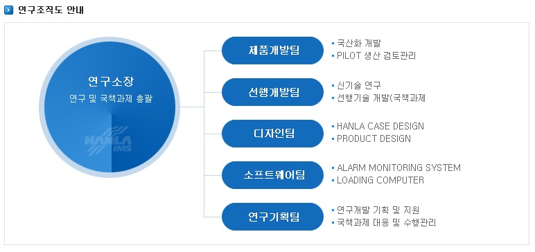 이미지: 조직도
