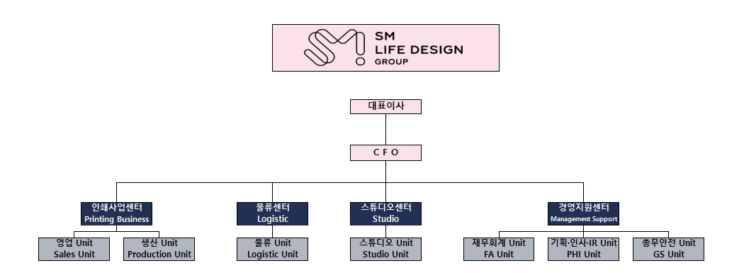 이미지: 조직도_2025