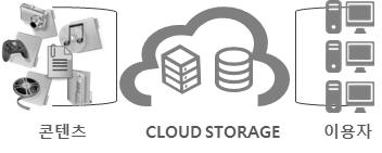 이미지: 스토리지