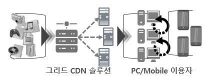 이미지: 그리드솔루션