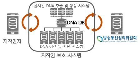 이미지: 저작권보고솔루션