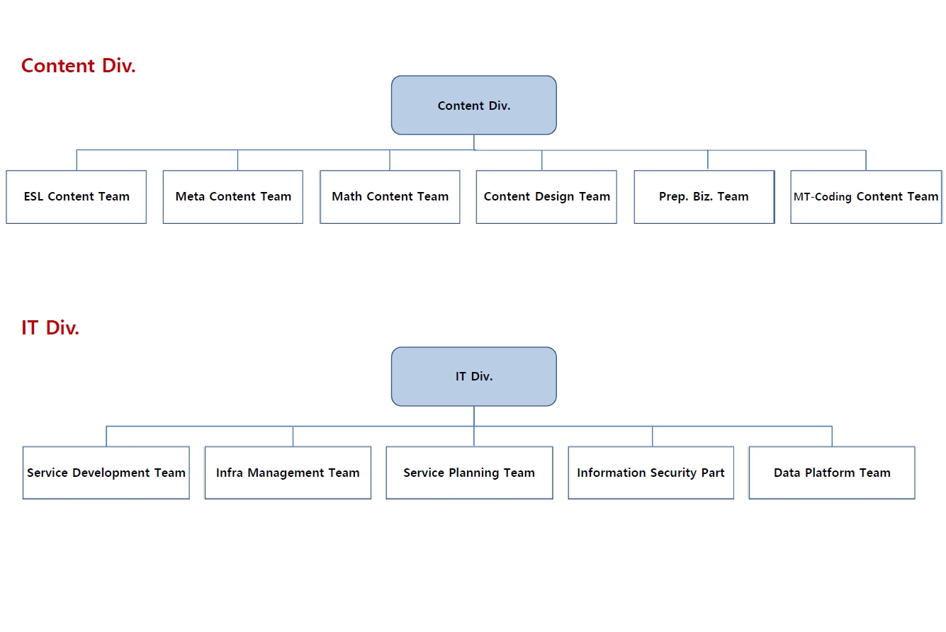 이미지: 연구조직 조직도_2024
