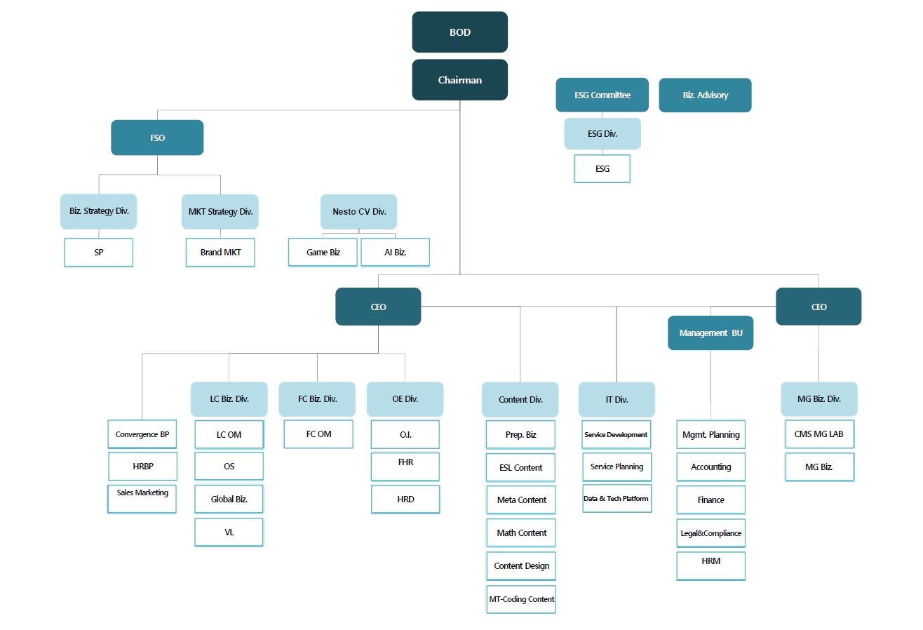 이미지: 전사조직도_2024
