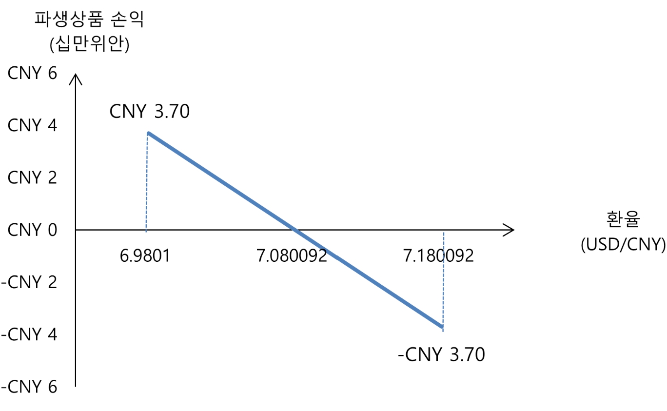이미지: 2024년 4분기 환율민감도2