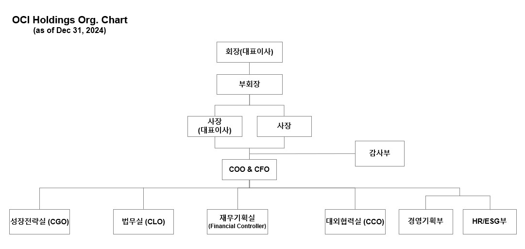 이미지: 조직도(2024.12.31)