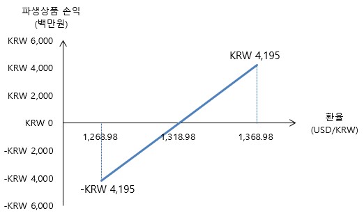 이미지: 2024년 4분기 환율민감도1