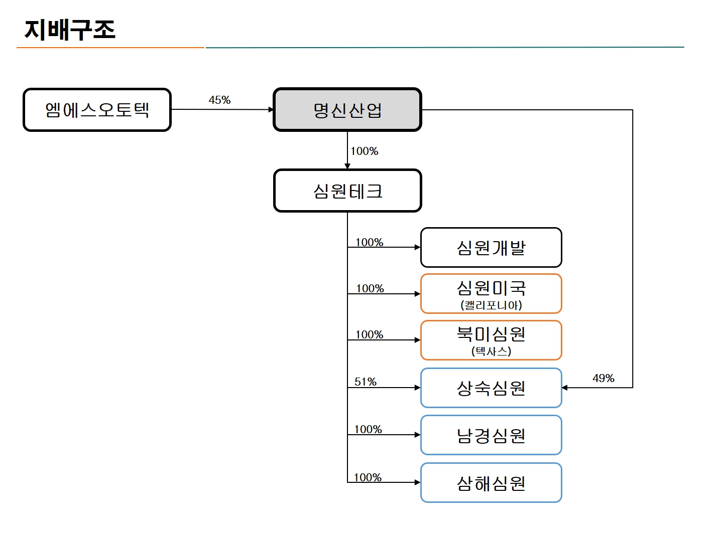 [명신산업] 사업보고서(일반법인)