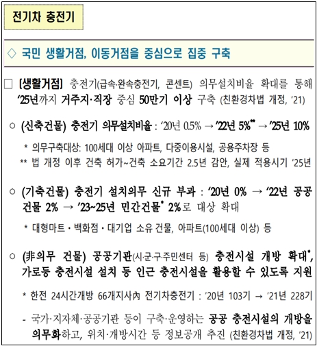 이미지: [현황]