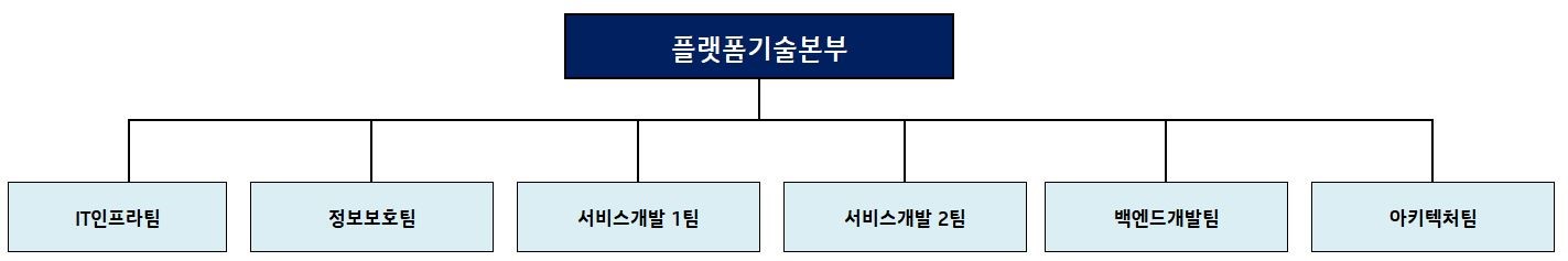 이미지: 연구개발조직_(주)지니뮤직(2024.12.31)