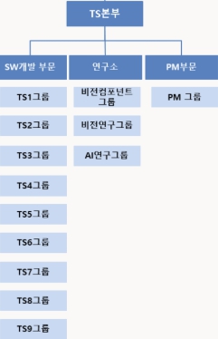 이미지: 연구개발 전담조직