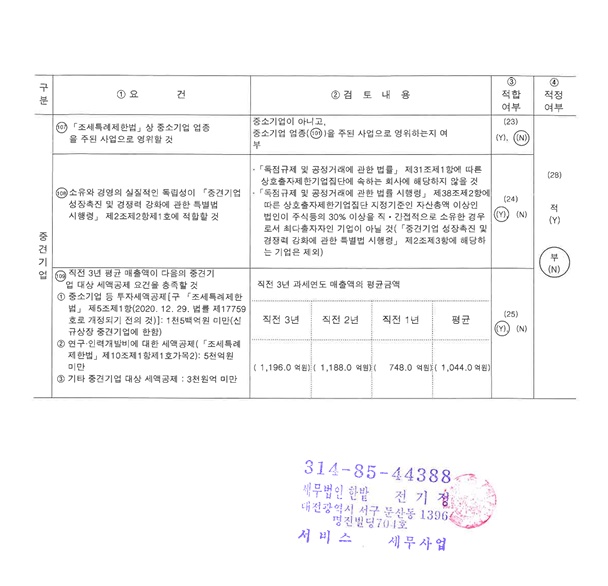 이미지: 중소기업 검토표_2