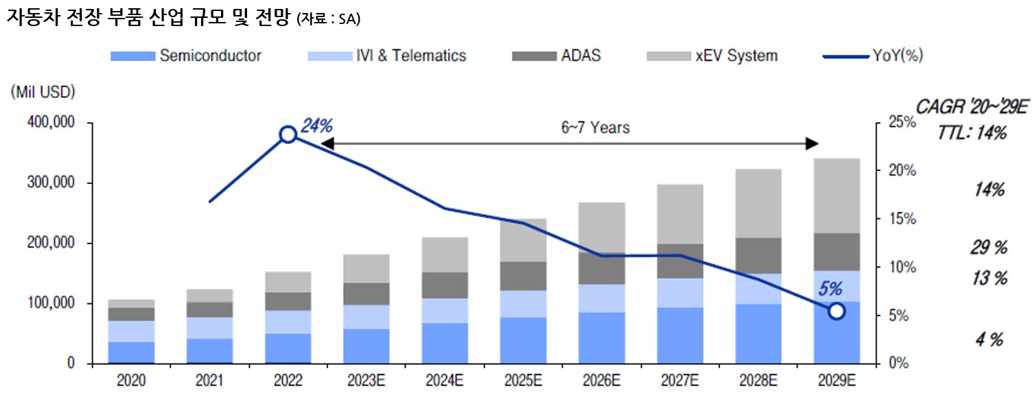 아비코전자] 사업보고서(일반법인)