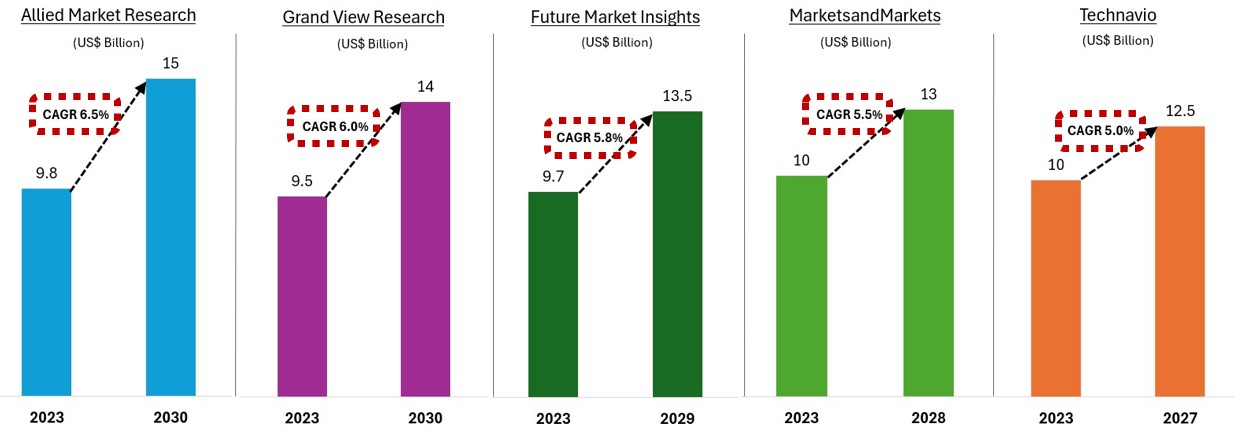 이미지: 칩 저항기 시장 규모와 전망