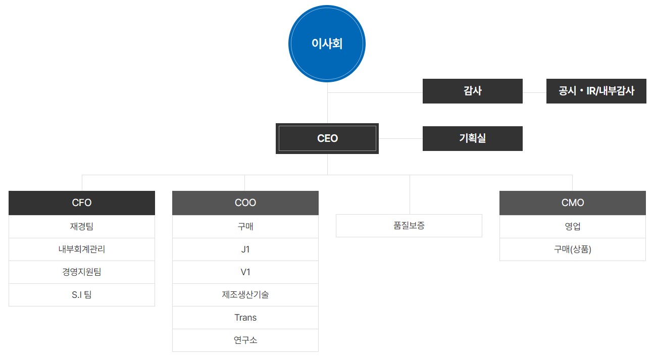 이미지: 2024-02-19 조직도_아비코전자