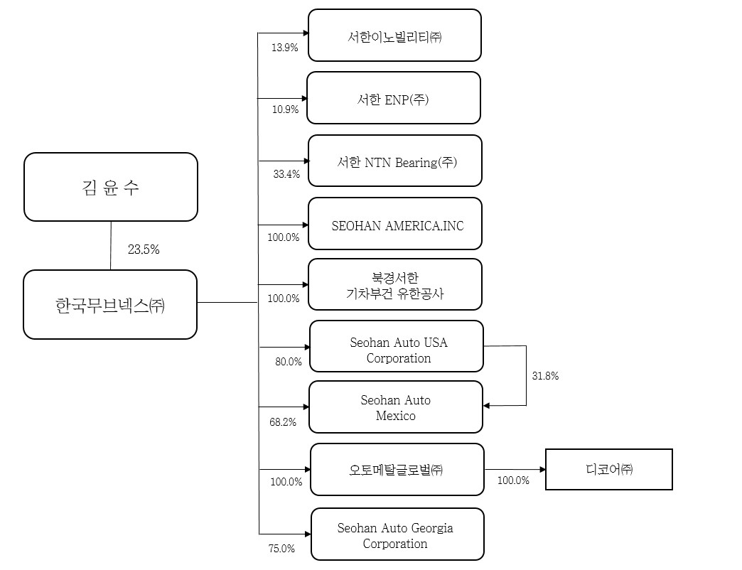 이미지: 계통도