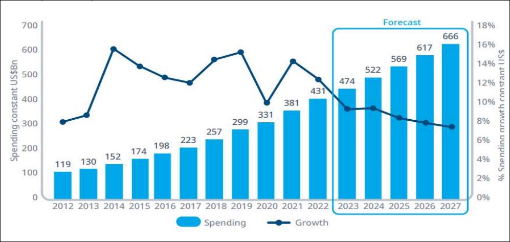 이미지: 세계 항암제시장 전망