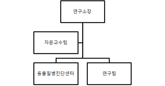 이미지: 연구 조직도