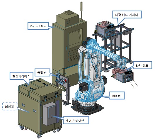 이미지: vin marker
