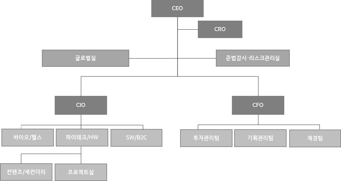이미지: 조직도
