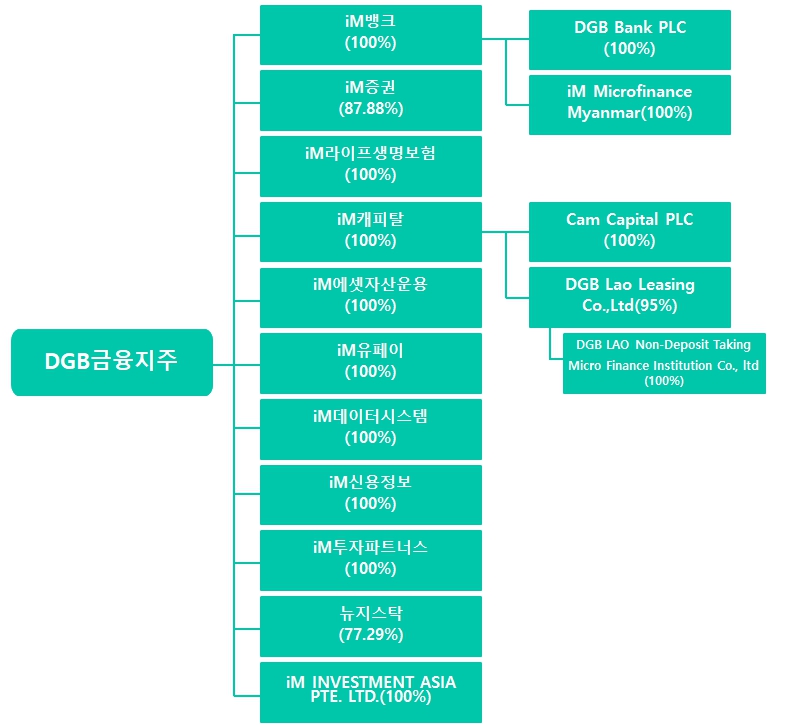 이미지: 그룹 조직도