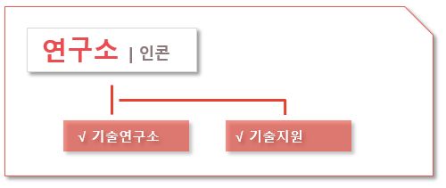 이미지: 조직도_연구소
