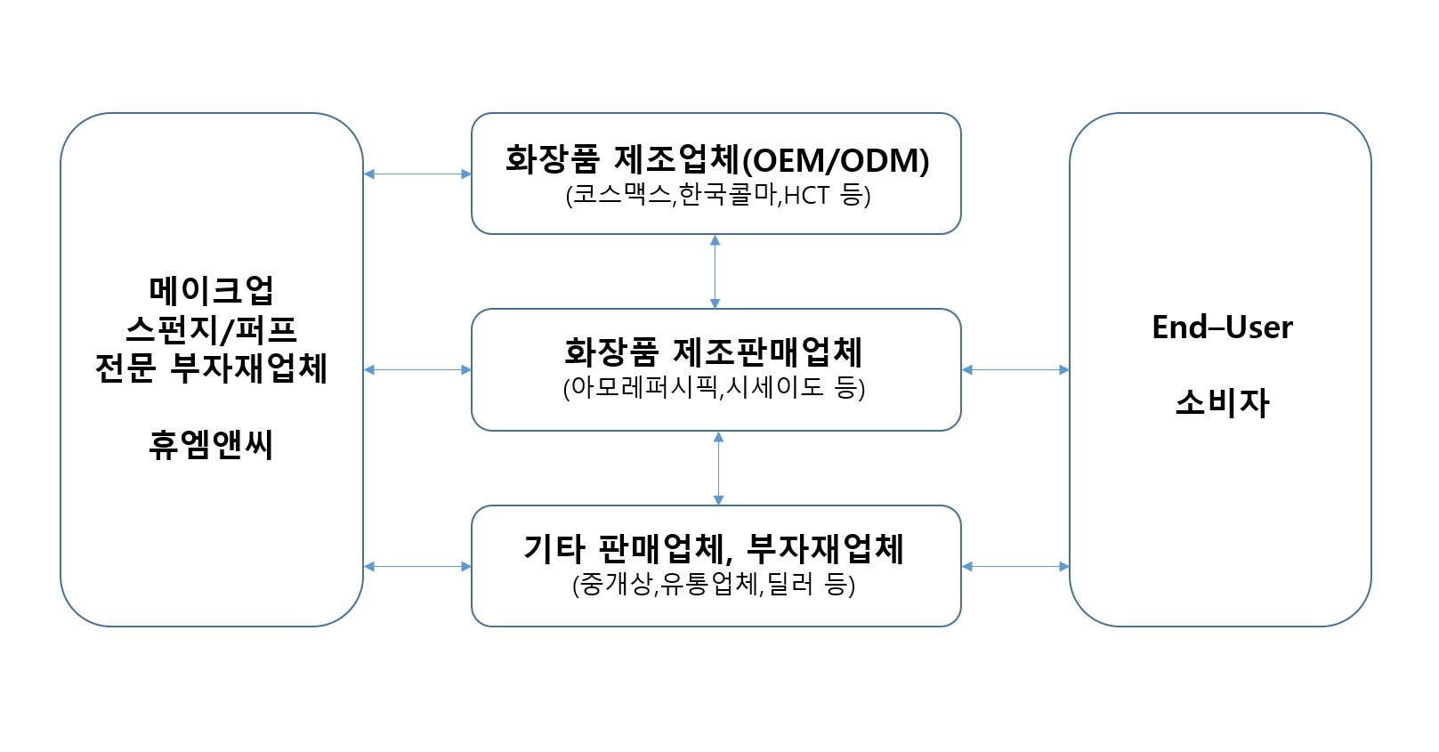 이미지: 판매경로