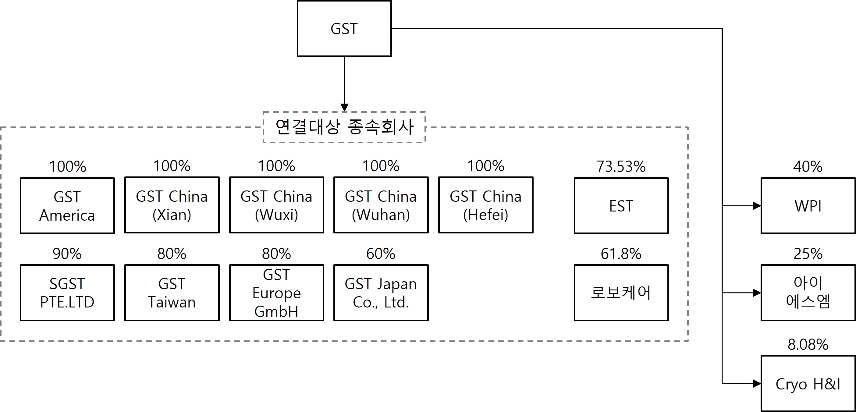 이미지: 계통도