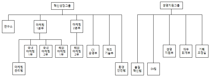 이미지: 조직도