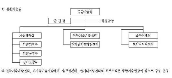 이미지: 한전kps(주)_종합기술원 조직도