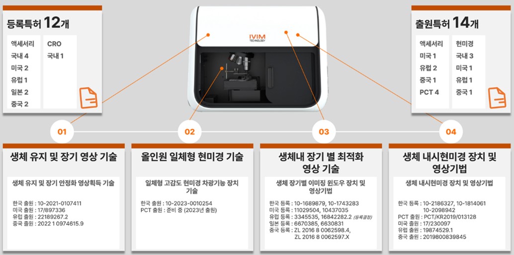 이미지: 보유 주요 기술 특허 포트폴리오