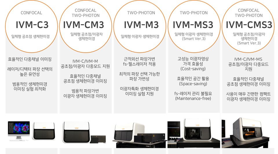 이미지: 생체현미경 Model line-up