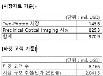 이미지: 시장자료 및 타겟 고객 기준