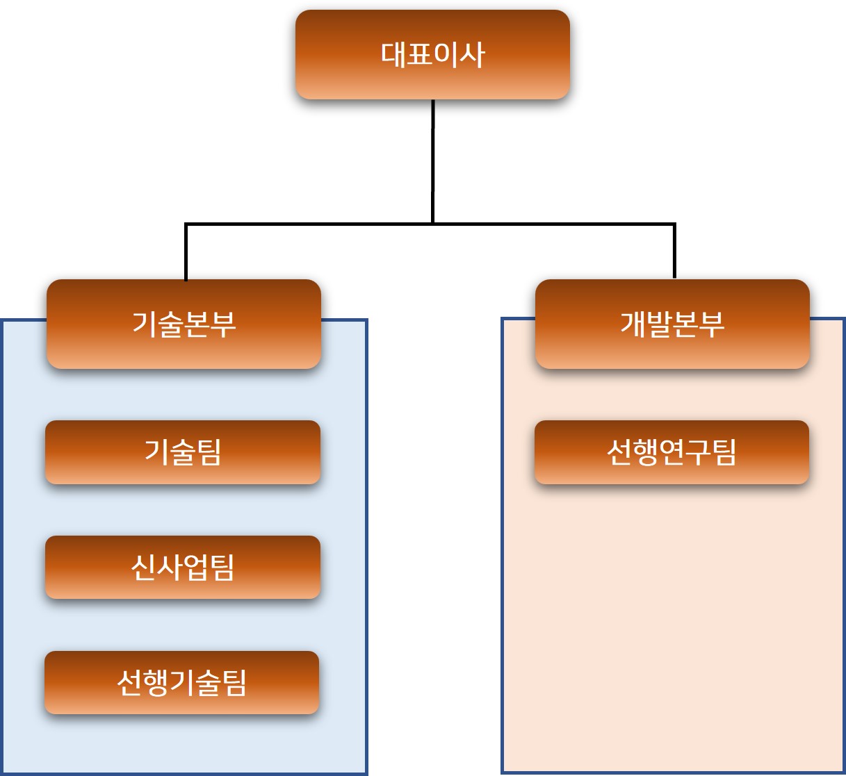 이미지: 연구개발조직도_아이빔테크놀로지