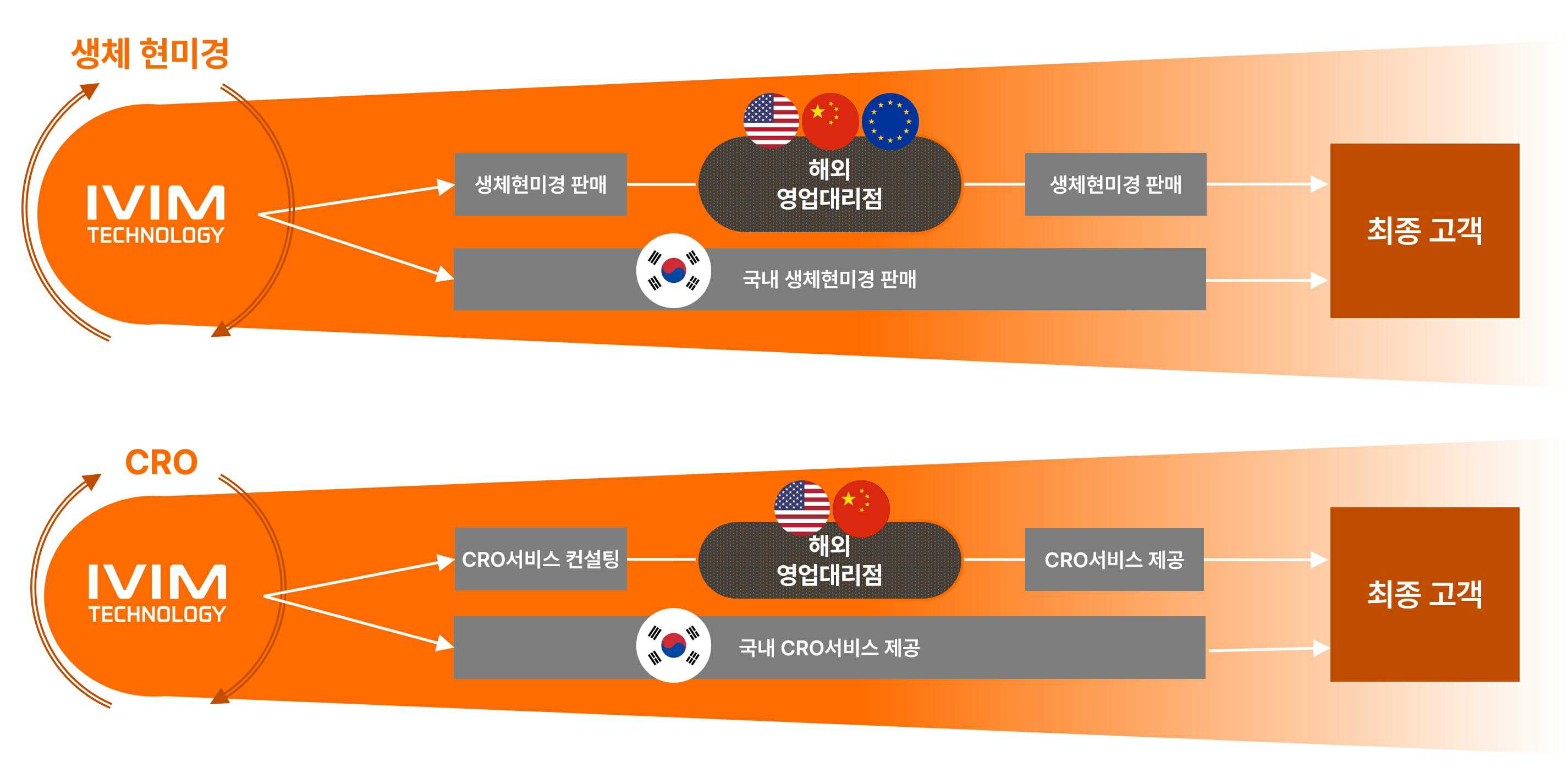 이미지: 제품별 판매전략