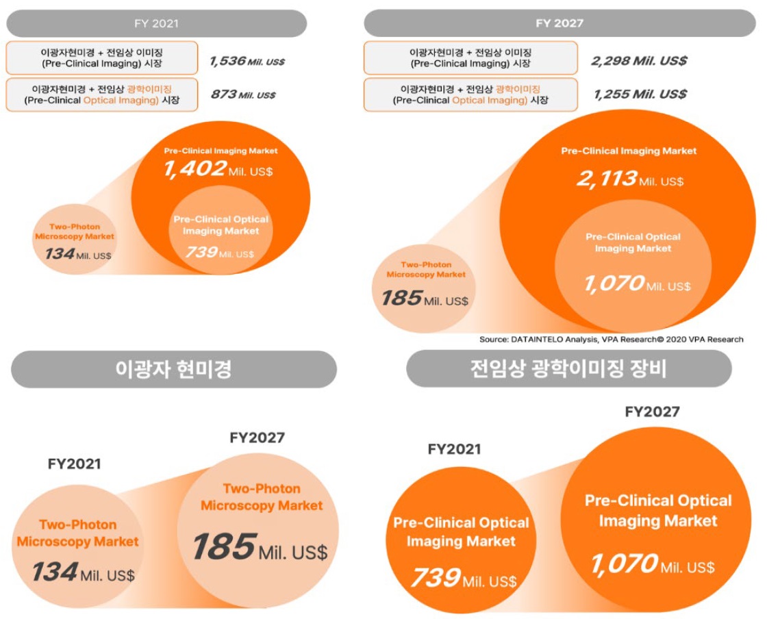 이미지: 추정 목표 시장 현황