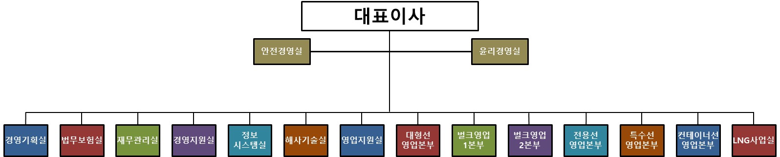 이미지: 조직도 (2025.01.01부)