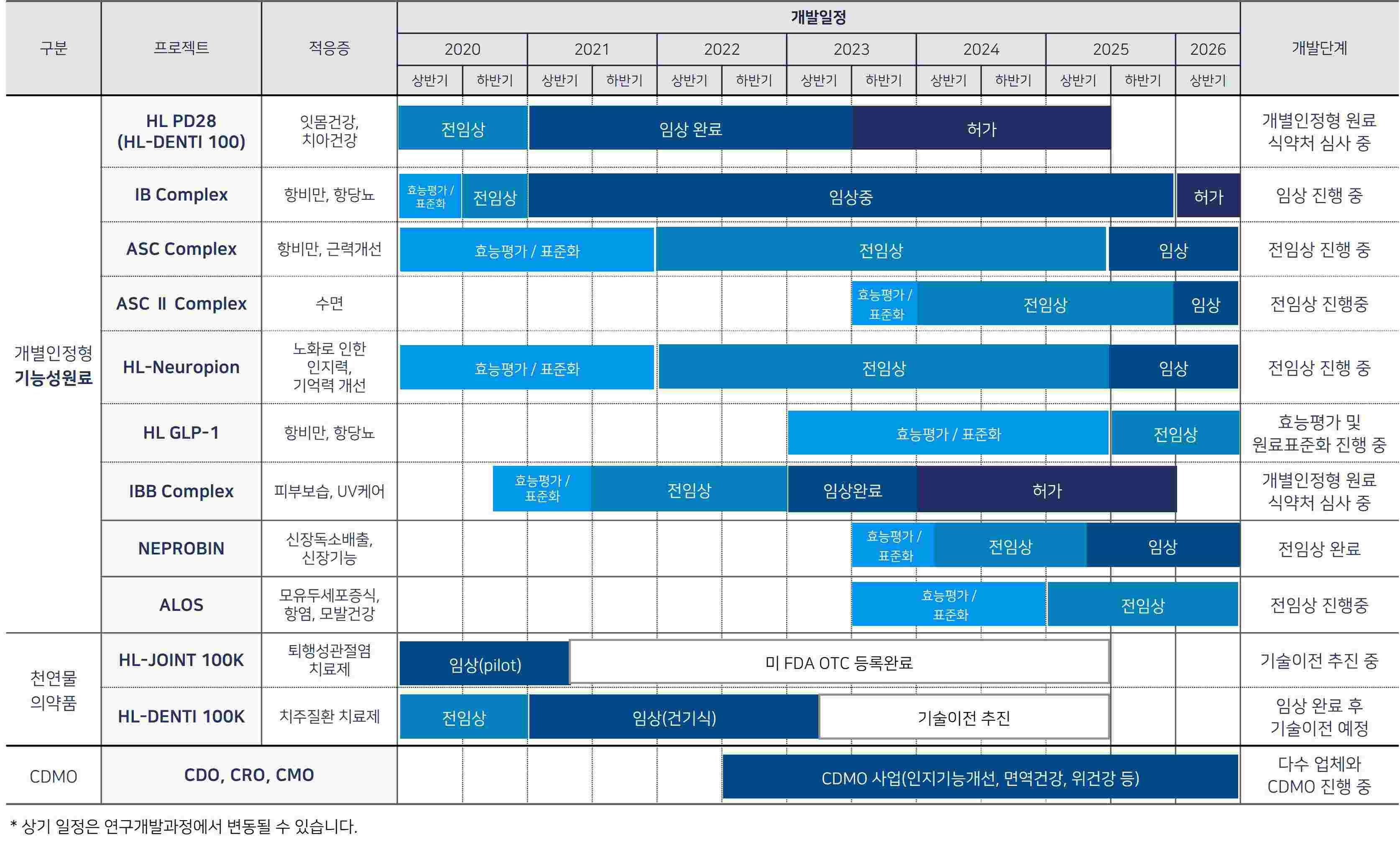 이미지: 자사원천기술 타임테이블