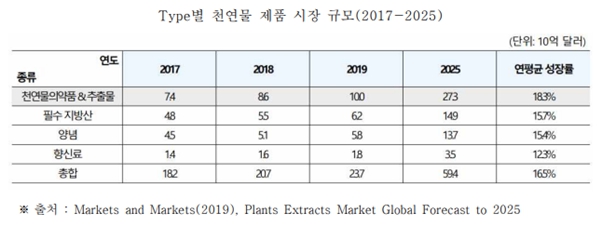 이미지: 천연물의약품시장규모