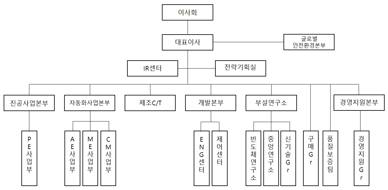 이미지: 조직도