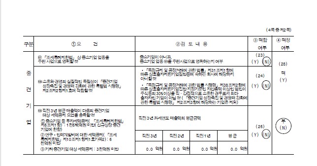 이미지: 중소기업등기준검토표2