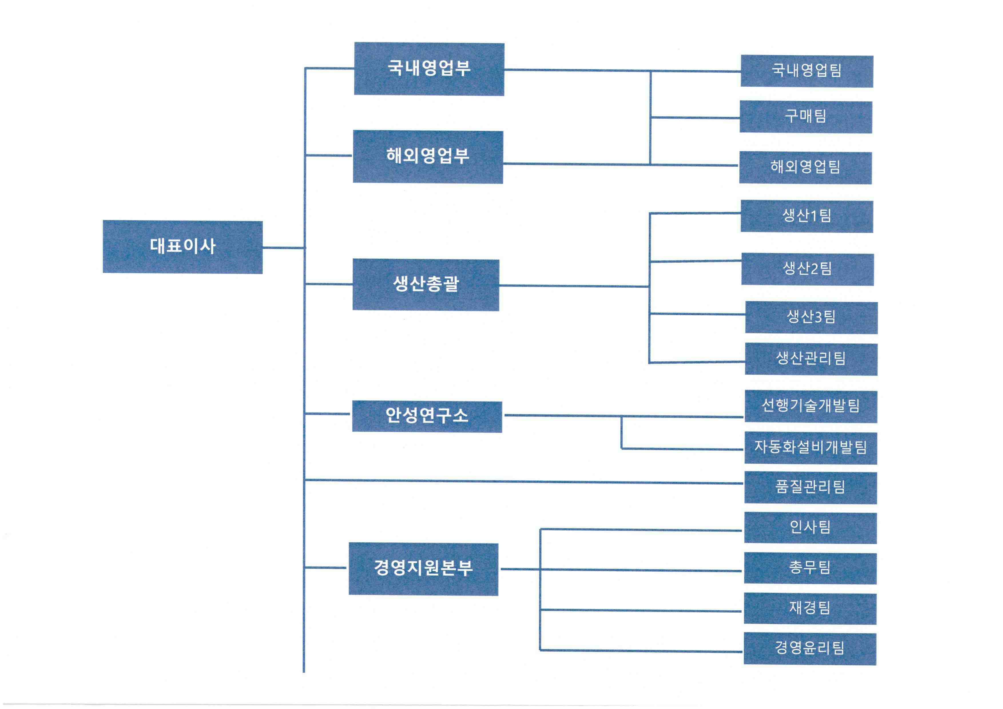 이미지: 조직도_2024.12_1