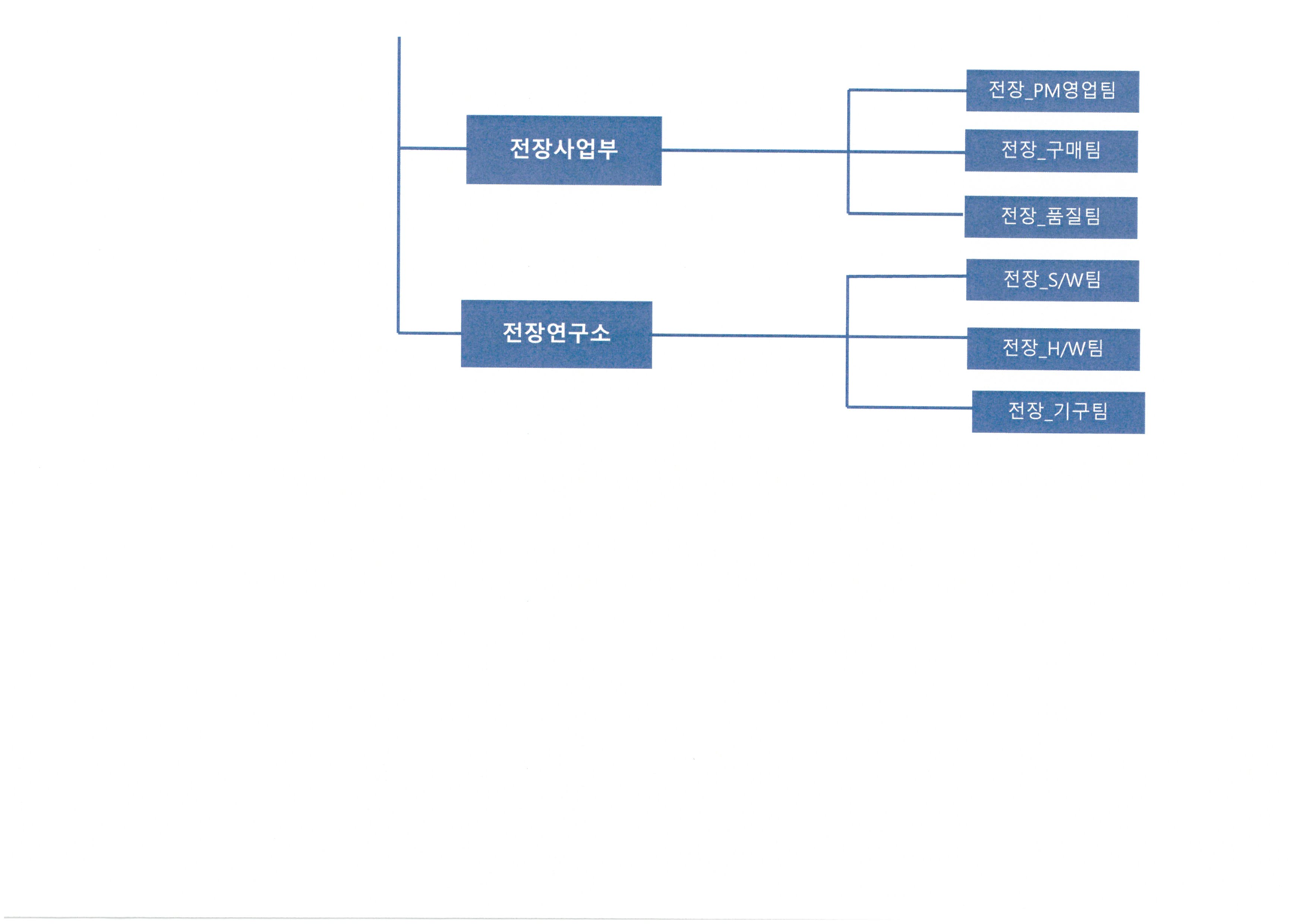 이미지: 조직도_2024.12_2