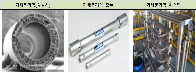 이미지: 기체분리막및제품